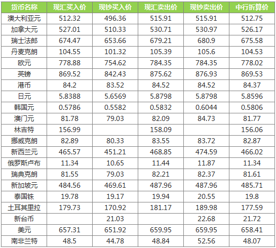 全球货币市场动态及外汇牌价查询，策略应对与最新行情分析