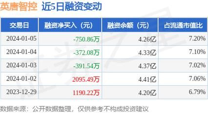 英唐智控最新动态全面解读