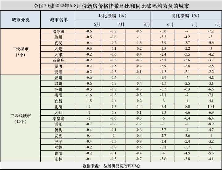 解决方案 第8页