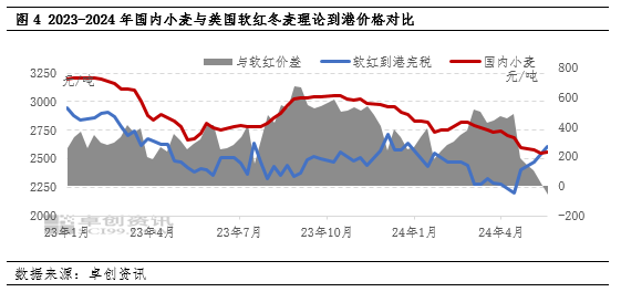 小麦价格最新走势解析