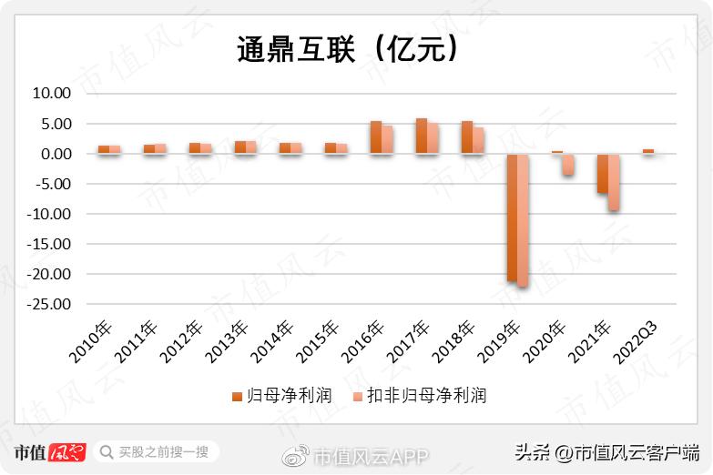 通鼎互联最新动态，引领数字化转型的新引擎