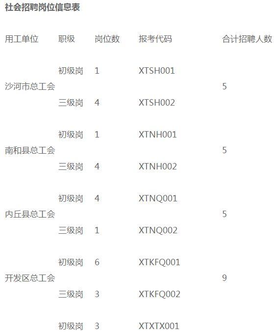 邢台最新招工信息及招聘动态更新