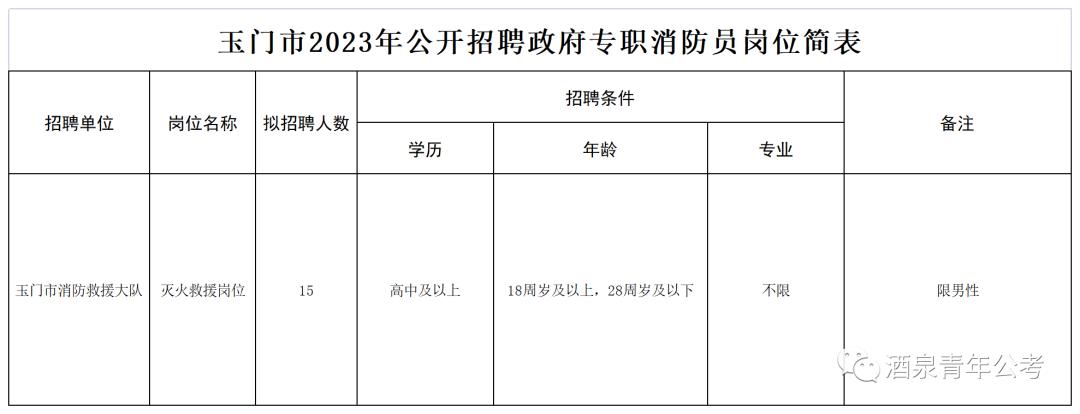 玉门在线最新招聘信息及其社会影响分析