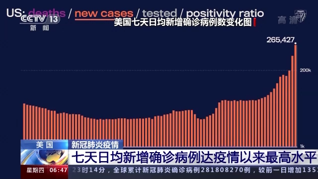 美国新冠疫情最新数据及其社会影响分析