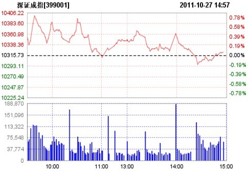 股市最新行情分析与展望，趋势解读与未来展望