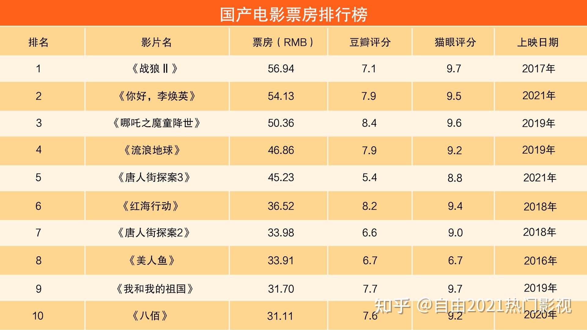 最新电影评分排行榜，观众口碑大揭秘