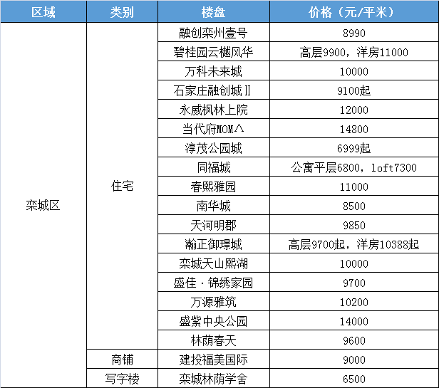 最新房价趋势分析及其影响概览