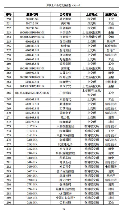 最新上市公司名单揭晓，市场影响力深度分析