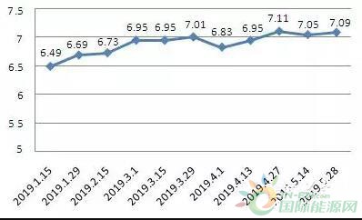 全球油价趋势，最新动态、未来展望与市场洞察