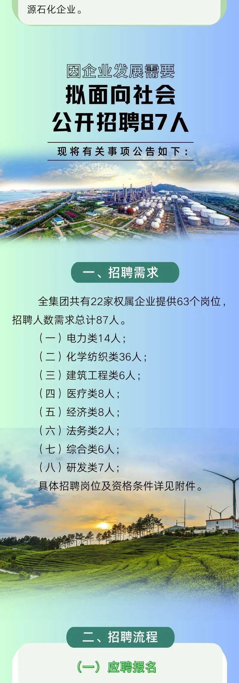 古雷招聘网最新招聘动态全面解析