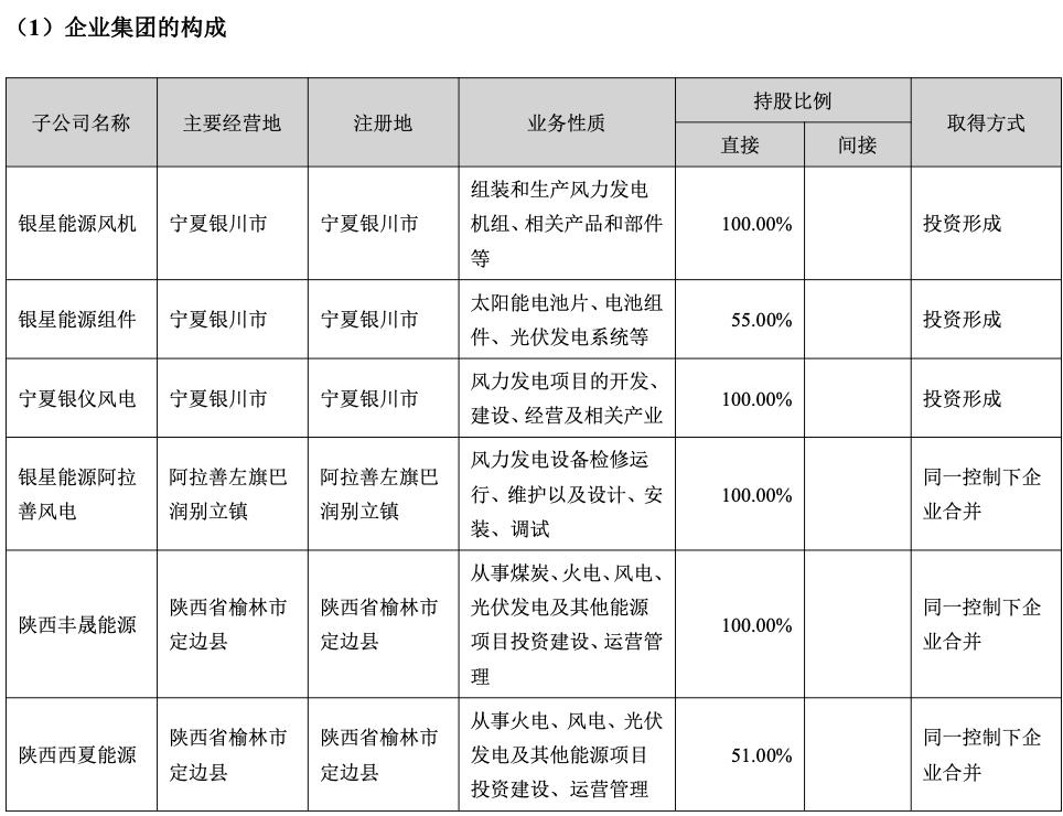 银星能源最新动态，引领清洁能源领域迈入新篇章