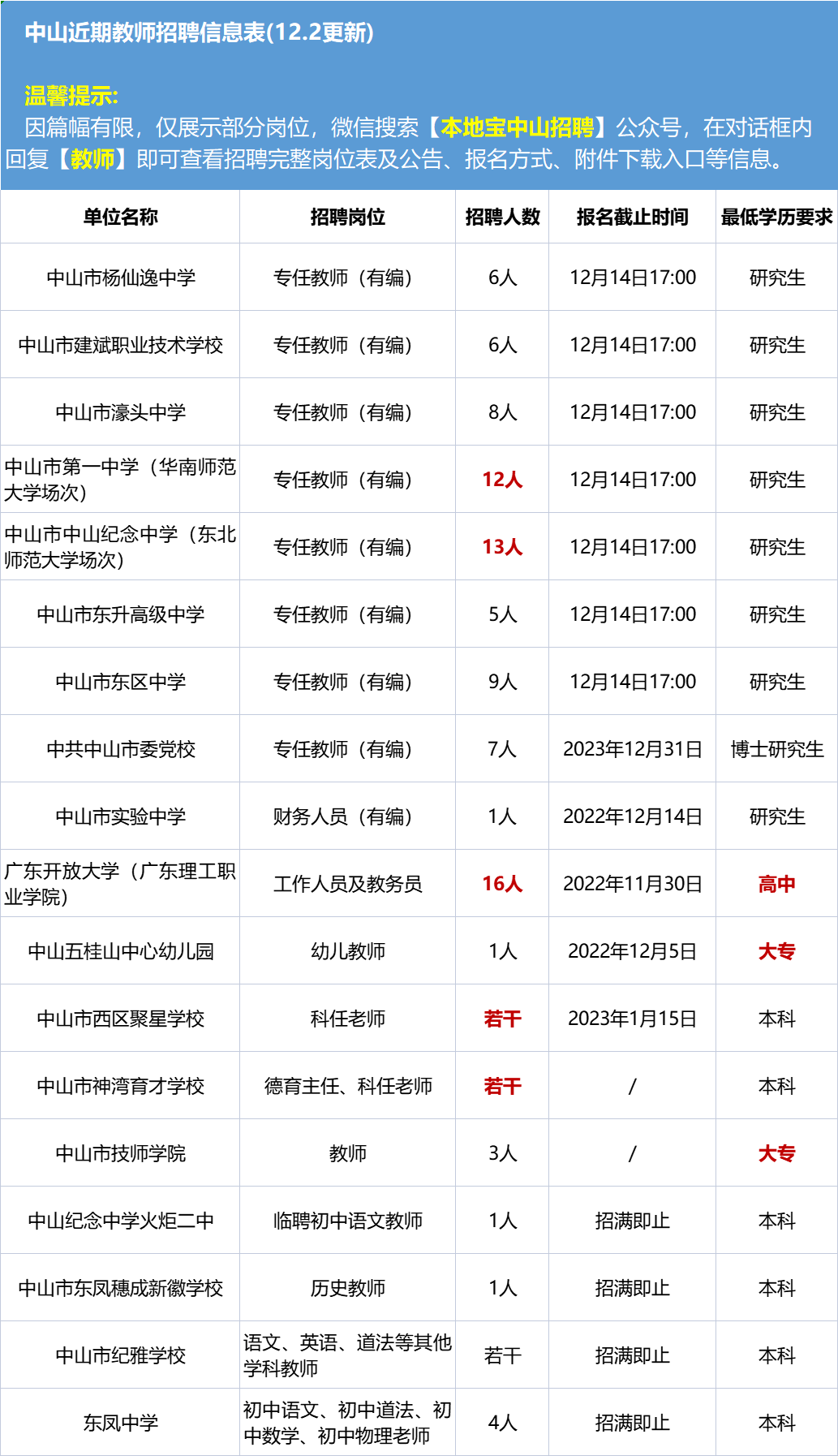 中山最新招聘信息与招聘动态深度解析