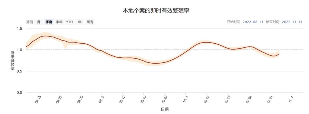 解决方案 第5页