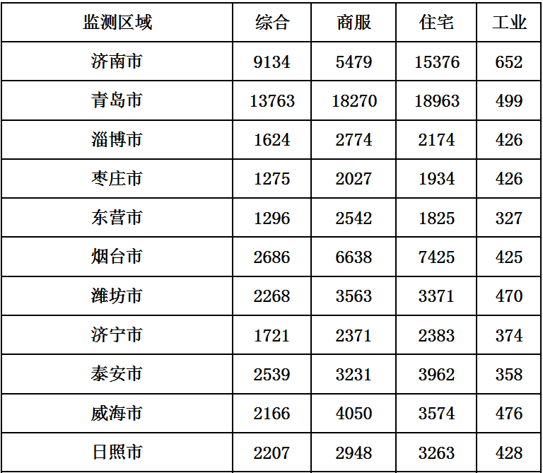 日照最新房价走势动态分析