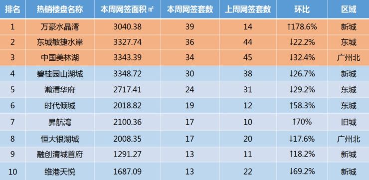 清远楼盘最新价格及市场趋势深度解析