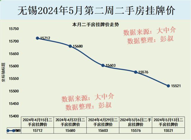 无锡二手房市场最新价格动态解析