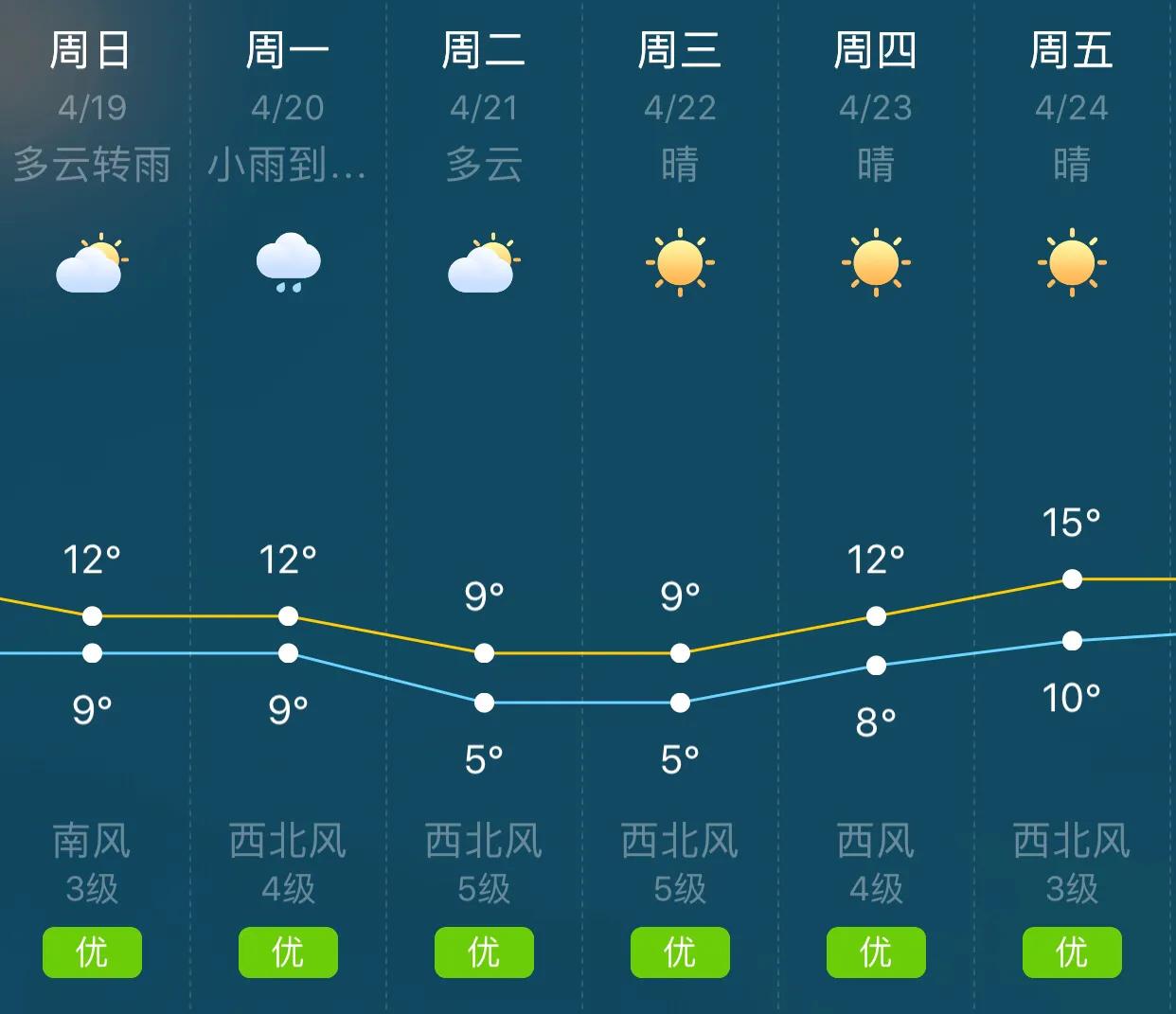 大连气象变化预警，最新天气预报及应对策略