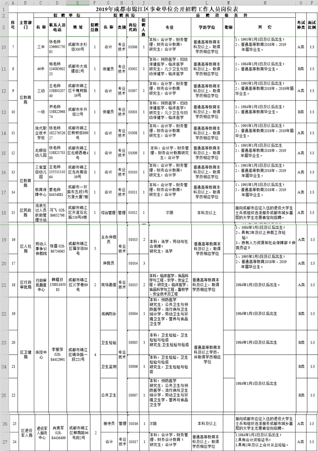 邛崃在线最新招聘信息全面解析