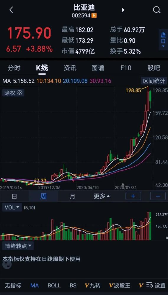 最新上市股票，市场新动力与投资机会探索