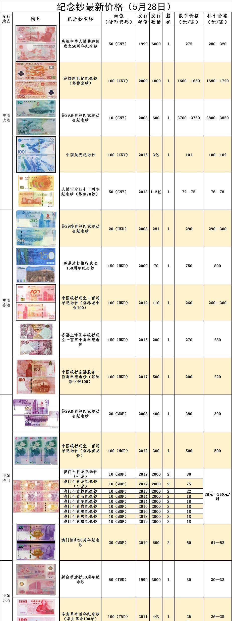 最新邮币行情概览，市场走势与收藏投资热点深度解析