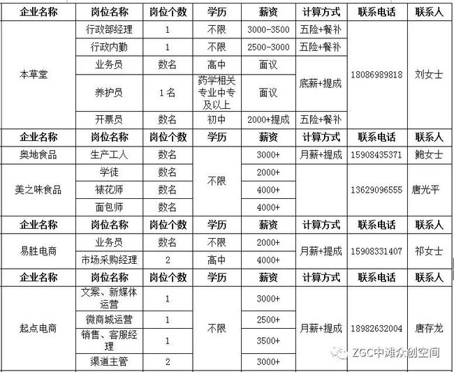 武胜工业园区招聘最新动态概览