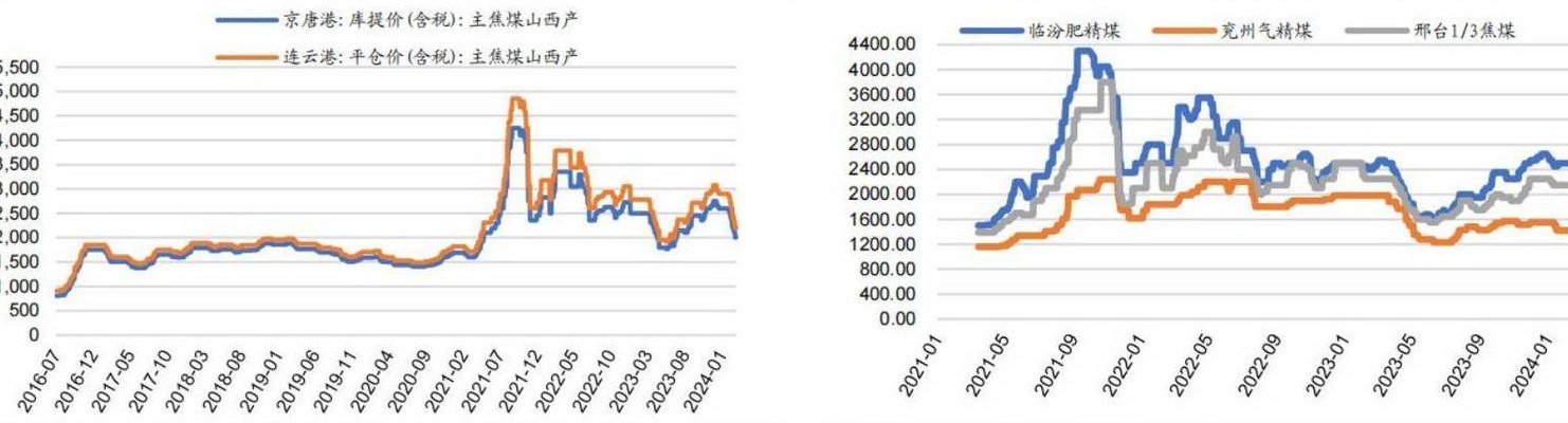煤炭价格最新走势图与影响因素深度解析