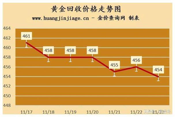 黄金价格最新行情解析