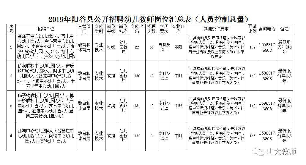 阳谷最新招聘信息全面汇总