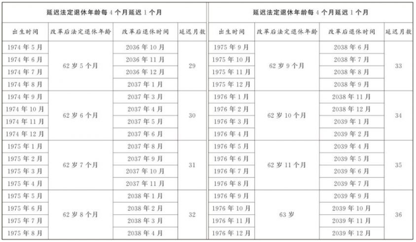 女职工退休年龄最新规定及其深远影响分析