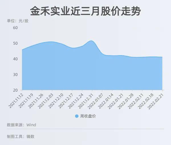 金禾实业最新动态全面解析