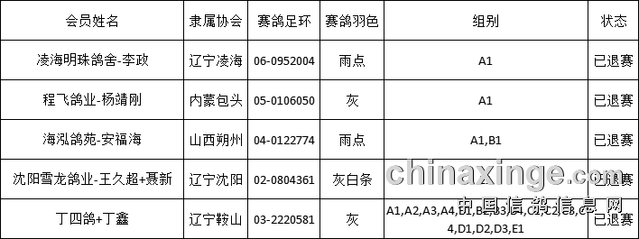 威业赛鸽公棚最新公告发布