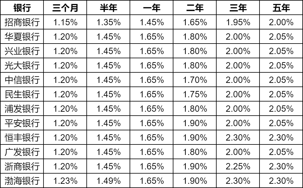 最新利率政策影响深度解析