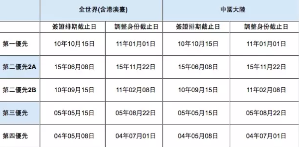 美国最新排期表全面解析