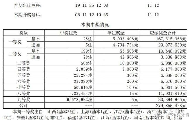 赵千里与海无量在大乐透中大奖，头奖806万与二等37万的收获时刻