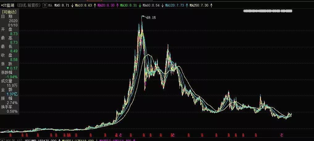 中国铝业最新股价走势深度解析