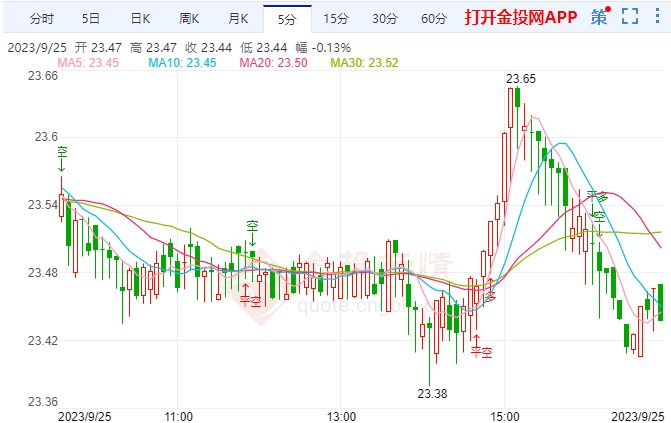 白银最新走势解析