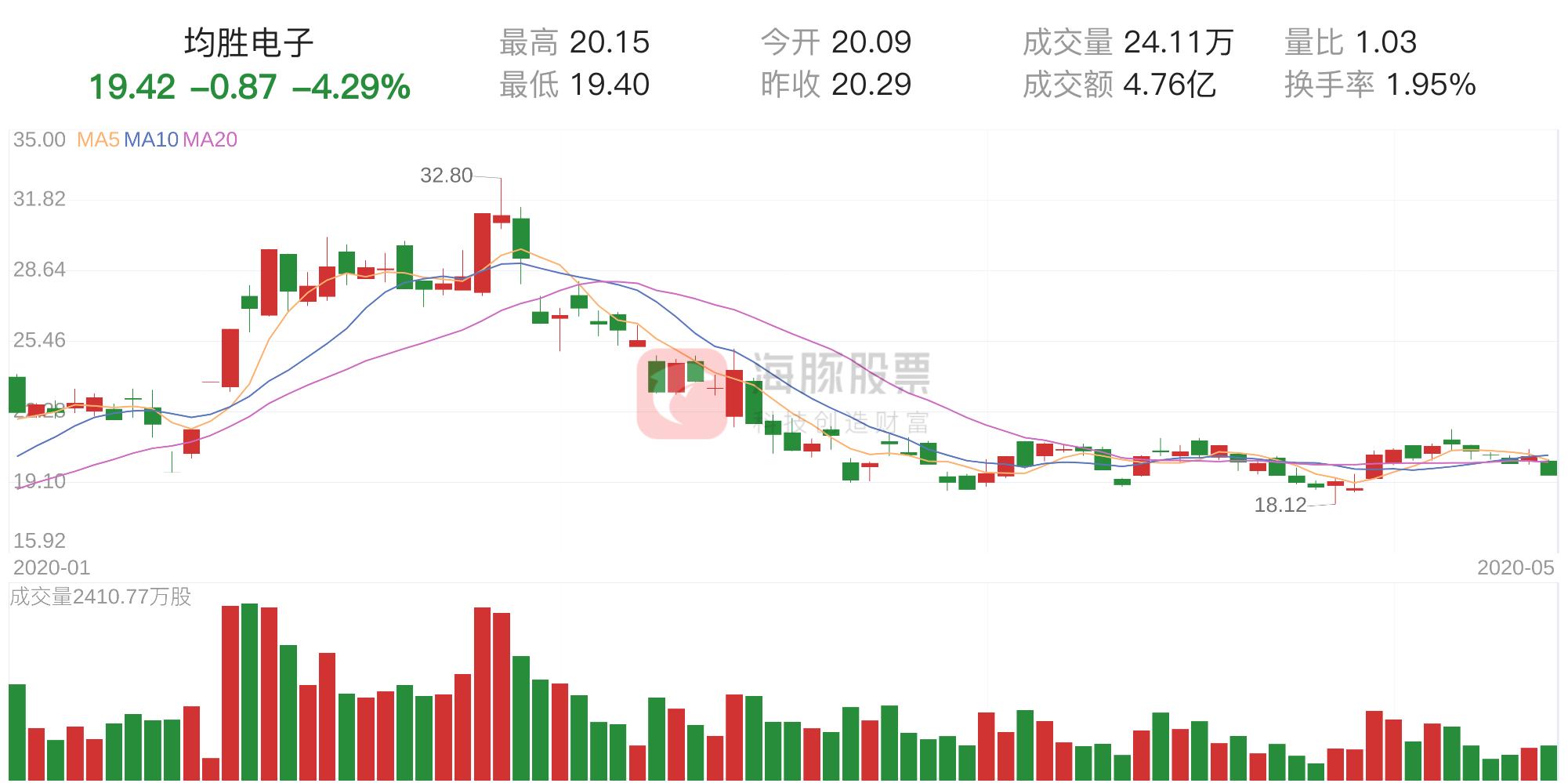 均胜电子引领行业变革，迈向科技新时代