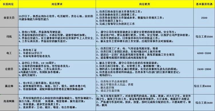 孝感最新招聘信息