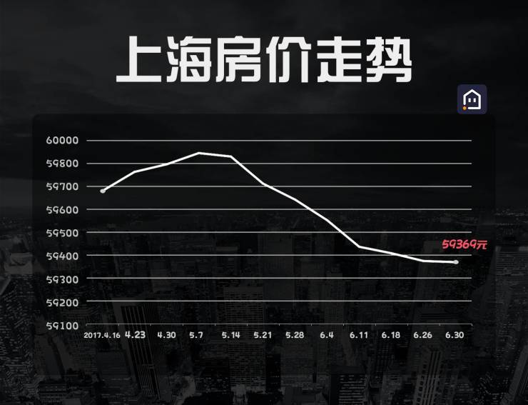 上海房价最新动态，市场走势、影响因素与未来展望