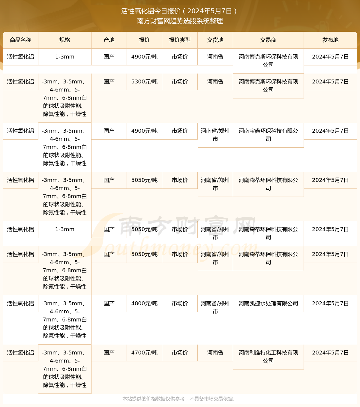 氧化铝最新价格动态解析报告