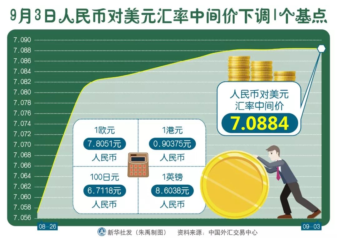 人民币最新汇率动态，影响、趋势及展望