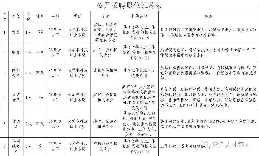 安丘最新招工招聘信息汇总