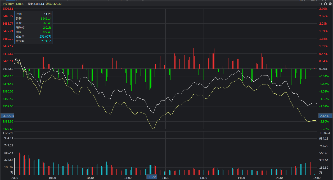 最新大盘指数概览，市场走势分析与预测报告