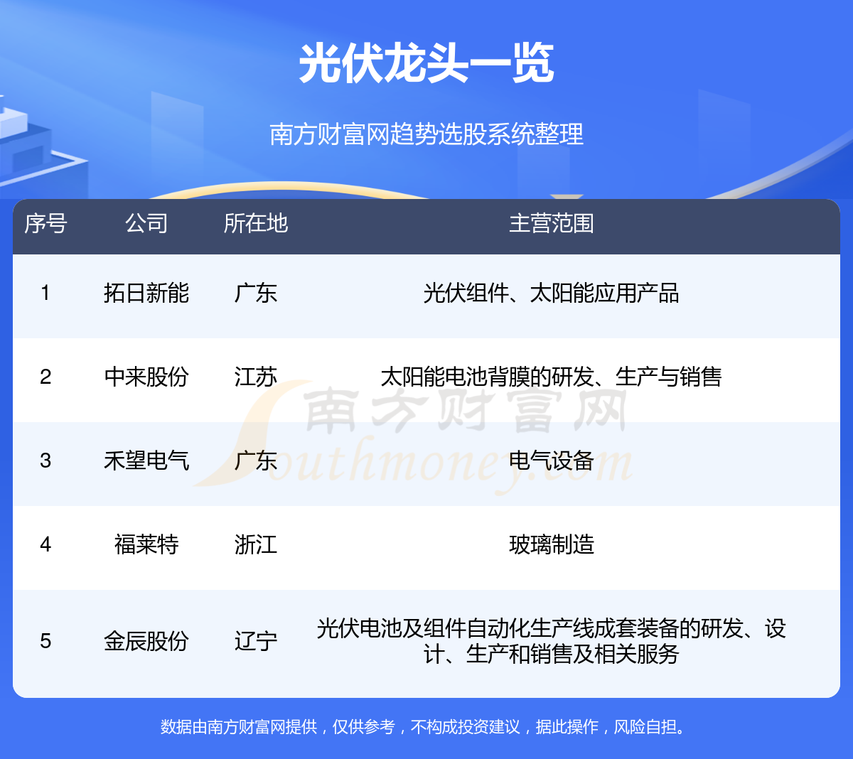 拓日新能引领清洁能源革命新篇章的最新消息