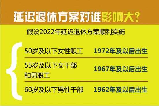 延迟退休年龄最新动态，政策调整引发社会热议