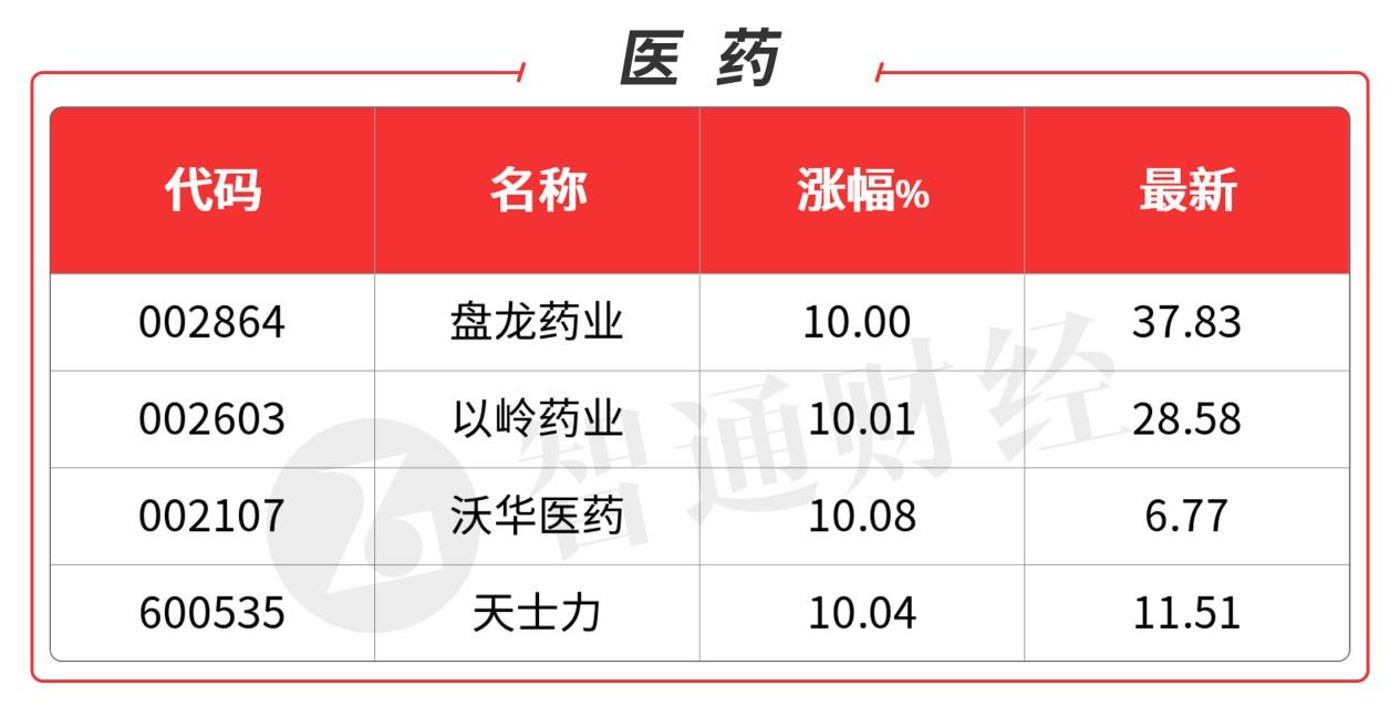 中国医药创新研发引领行业变革的最新动态