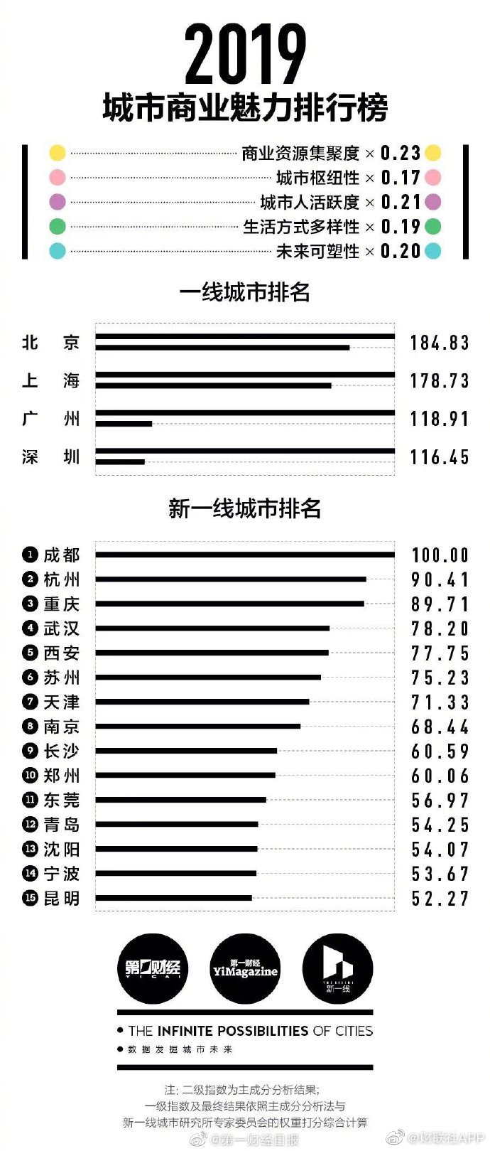 一线城市名单更新及影响力深度解析