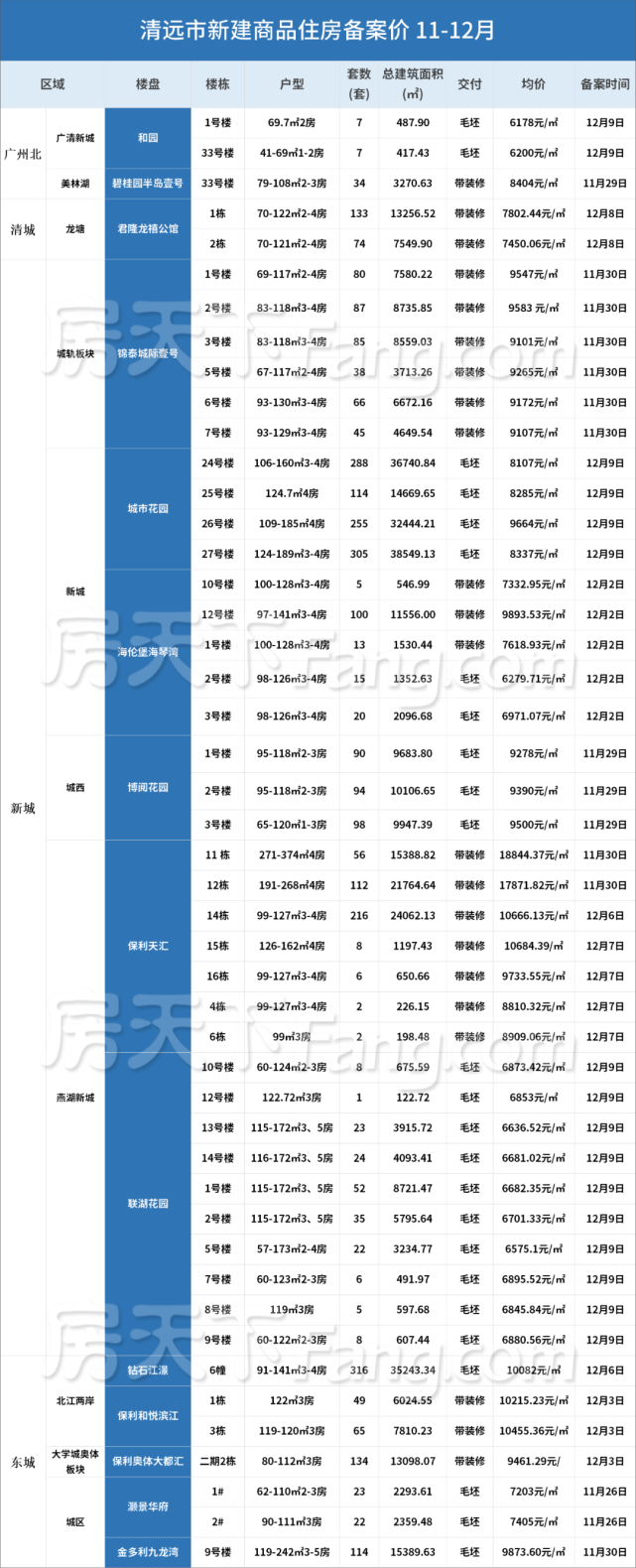 2024年11月27日