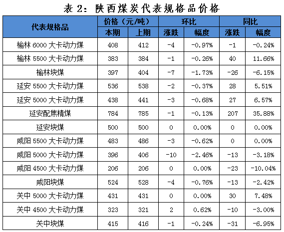 煤炭价格行情与最新动态分析