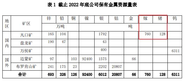 云南锗业最新消息全面解读与分析